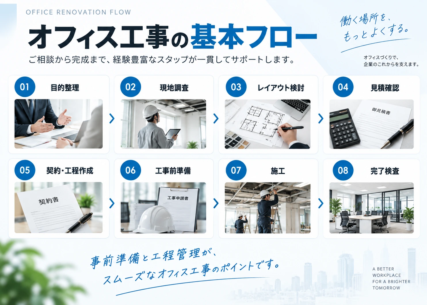 オフィス工事の基本フロー